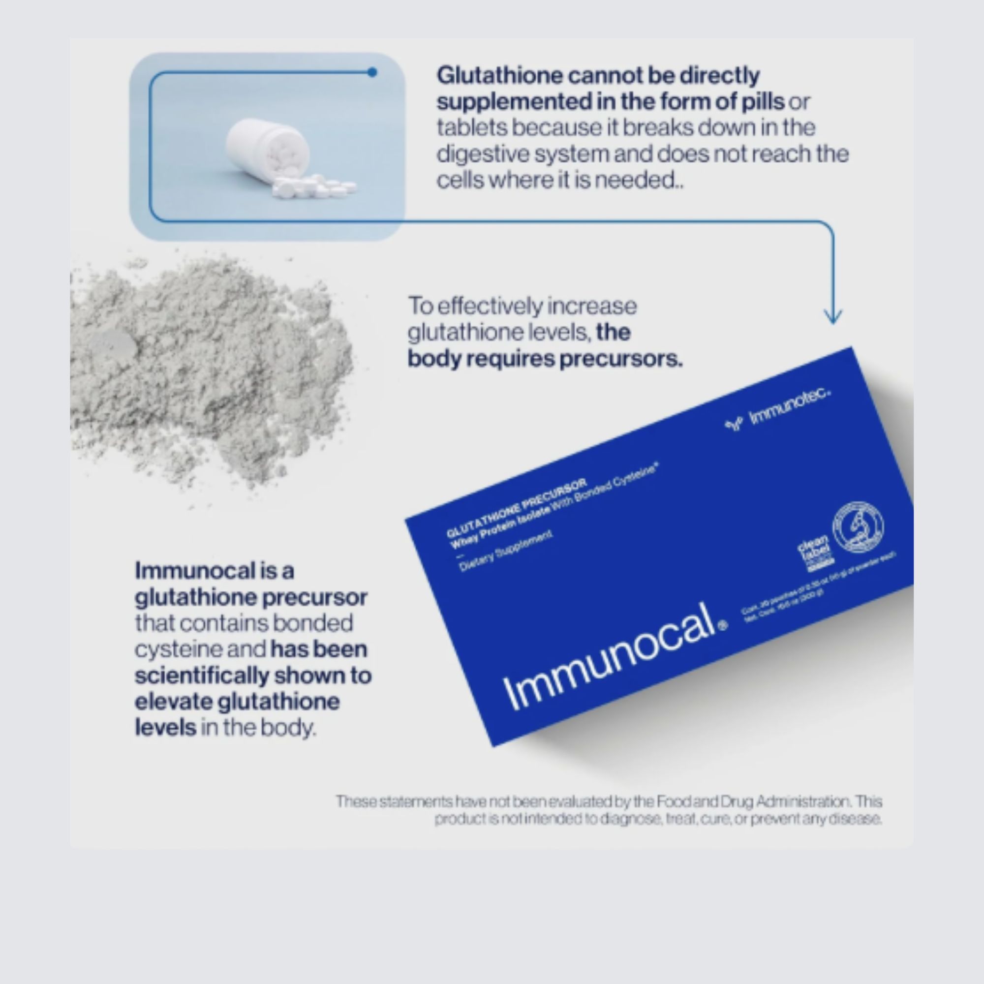 immunocal randomized controlled trial glutathione Classic Blue | Precursor | Whey Protein Isolate with Bonded Cysteine Mechanisms of Liver Injury. Clean Beauty Korea Denominations:$50.00