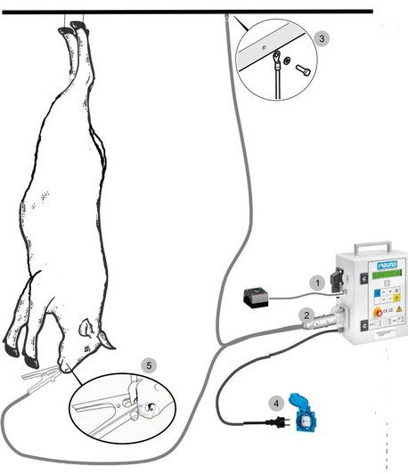 High Frequency Immobilization & Bleed Stimulator