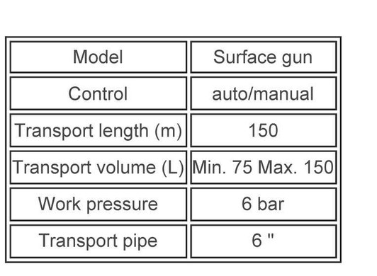 Pneumatic Bowline Gun 200- 550 Litres per Cycle