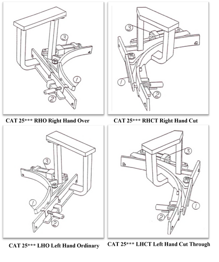 Pneumatic Powered Stainless Steel Rail Switch Rail Gate