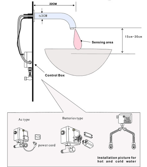 Curve Spout Wall Mounted Sensor Tap Installation