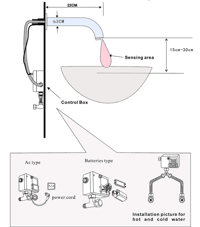 MEFE Sensor Tap - Tube Design - Wet Wall Mounted - Install