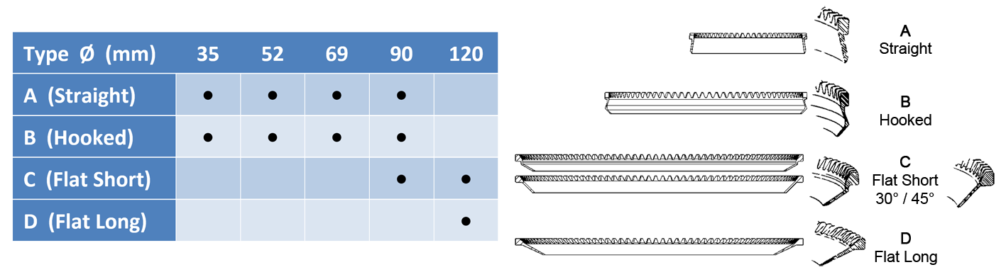 blade-examples-table-02-21.png