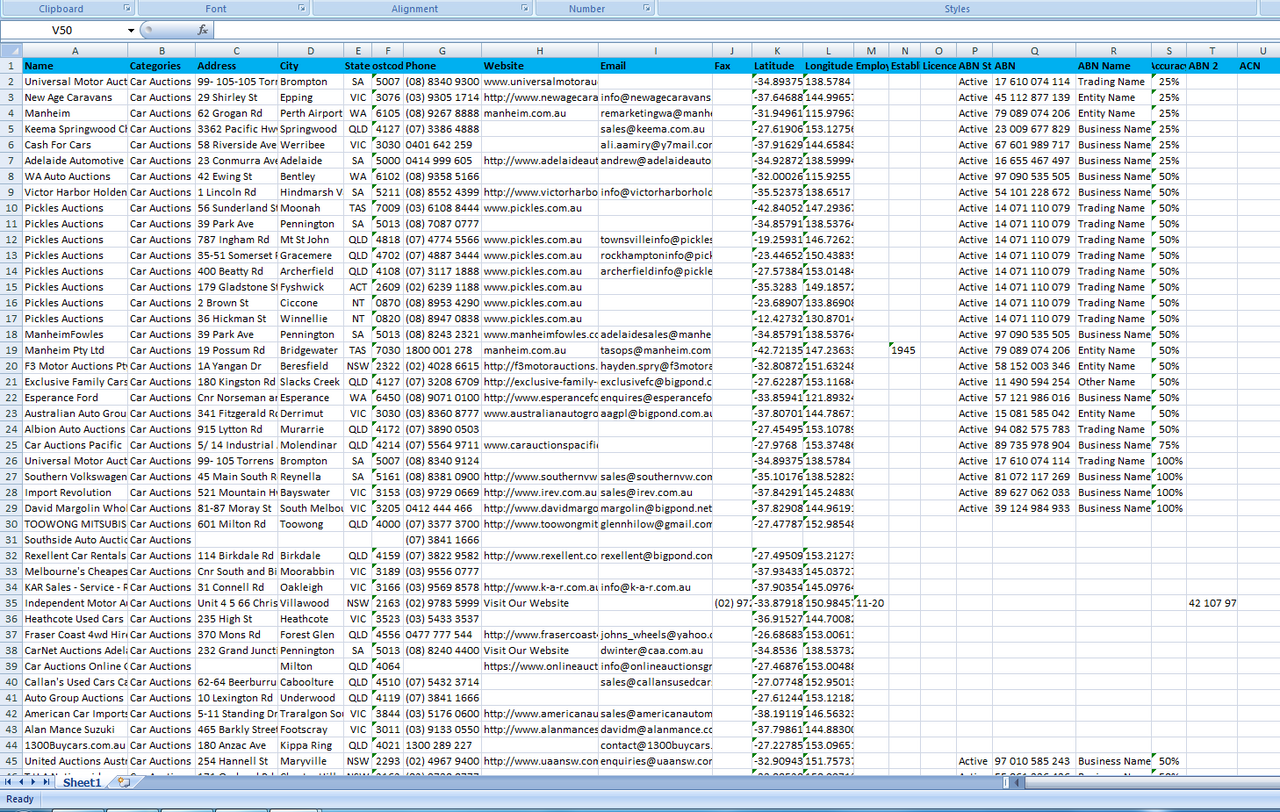 List of Car Dealers in Australia
