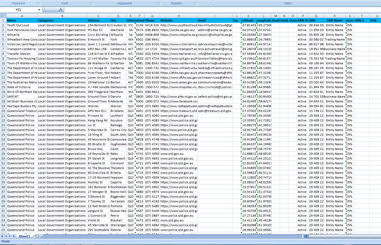 List of Shire Councils in Australia