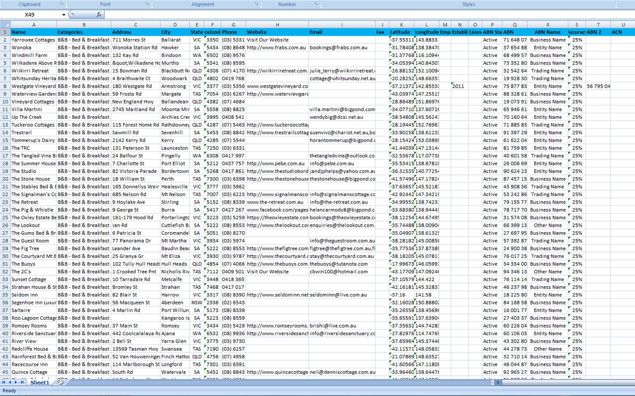 List of Motels in Australia