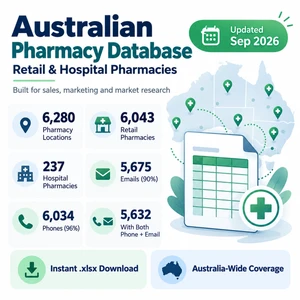Pharmacy Database Australia