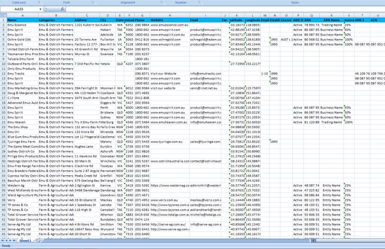 List of Farmers and Graziers in Australia