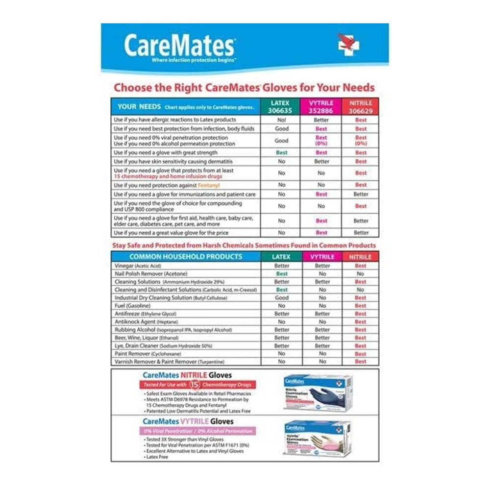 CareMates Vinyl Medical Exam Gloves, Powder Free Gloves, Extra Large