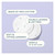 Cliganic Organic Cotton Rounds Makeup Remover Pads Soft 100Ea