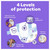 Luvs Platinum Protection Triple leakguard Soft and Comfy Baby Diapers 20Ea