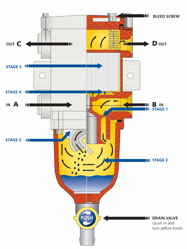 Swd Inline Filter Pot SWK Inquiry