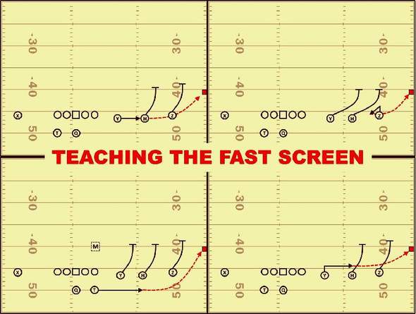 Teaching the Fast Screen and Its Variations