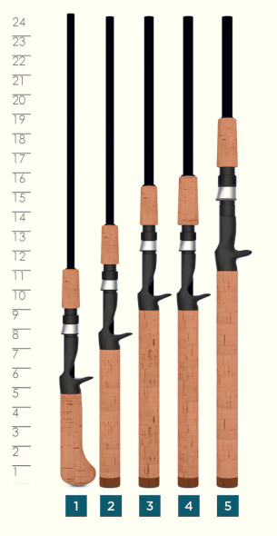 St. Croix Premier Casting Rods