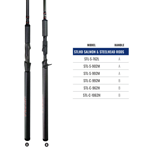 Okuma STLHD Gear Series Rods - Limited Edition