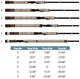 G. Loomis IMX-Pro Steelhead Float Spinning Rods