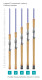 St. Croix Legend Tournament Inshore Casting Rods
