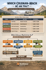 Choosing the Right Coleman-Mach RV Air Conditioner