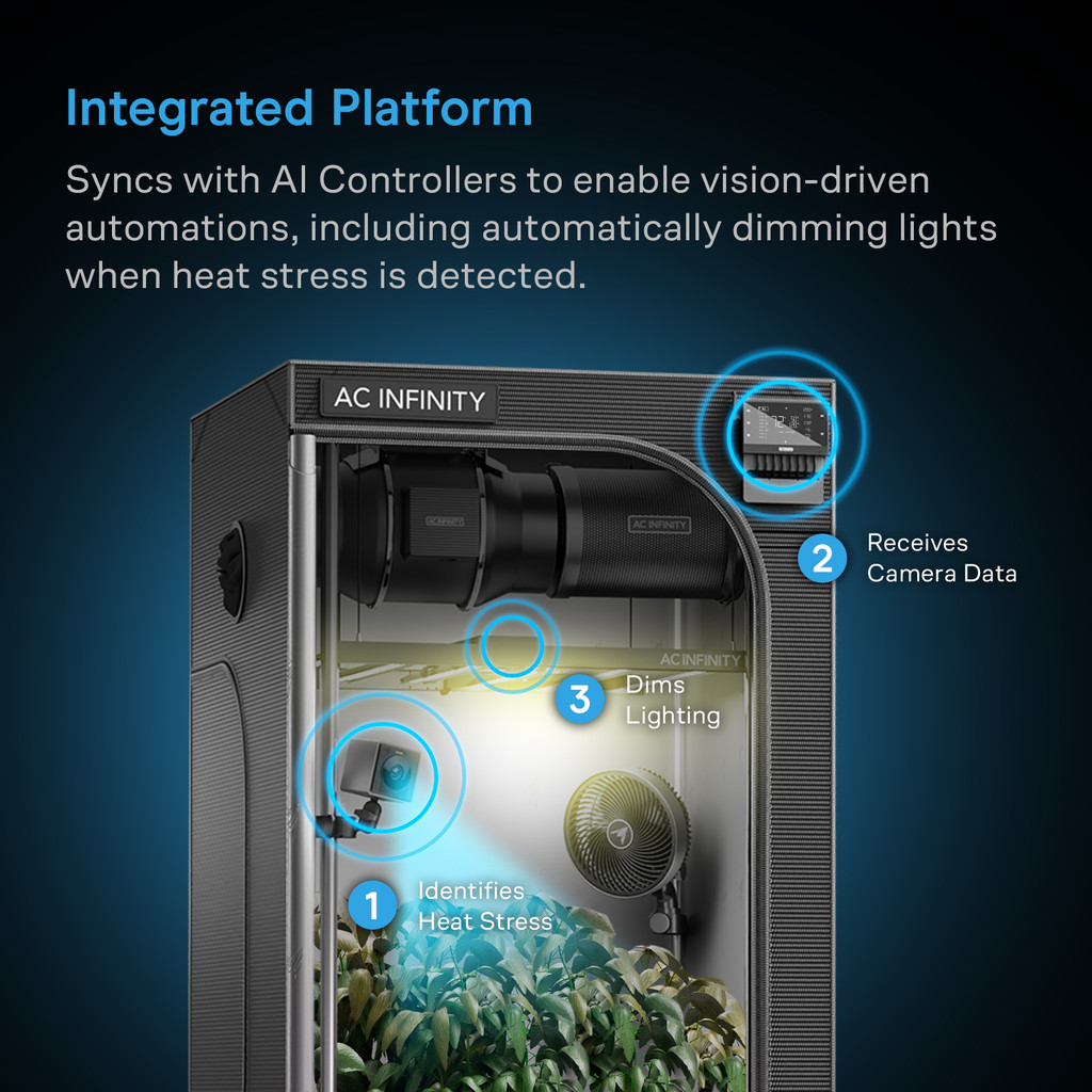 SPECTRON 3, AI-Powered Grow Camera 4K, Advanced Plant Health and Growth Monitoring