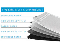 HK Army FLTRD Protective Face Coverings Replacement Filters (5 Pack)