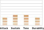 B14G1RD Sound Profile