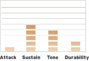 TT12G1 Sound Profile