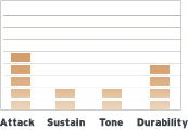 TT13EC2S Sound Profile