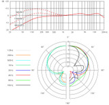 V7 - Supercardioid Vocal Microphone