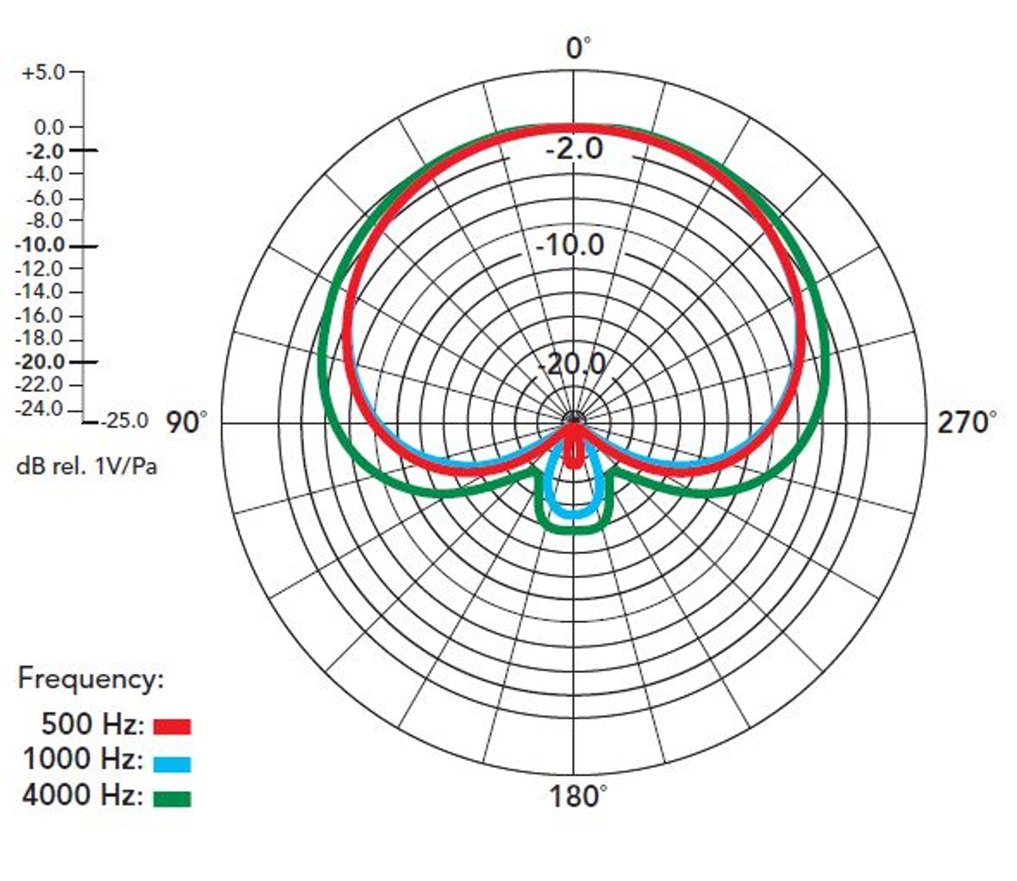 Rode NT1A Cardioid Condenser Mic