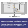 American Fire Products AWEIS System - High Capacity (780k BTU/hr) - Natural Gas - HCGNG-FS