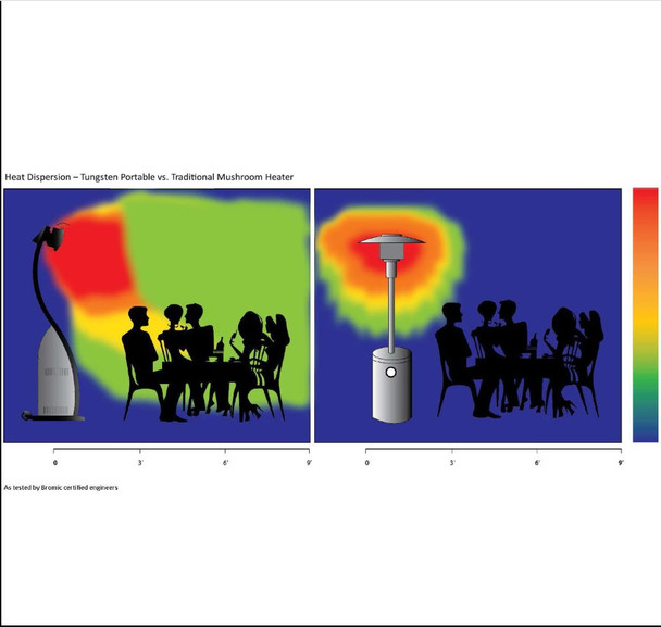 Bromic Heating Tungsten Smart-Heat 38,500 BTU Propane Gas Freestanding Portable Patio Heater - BH0510001