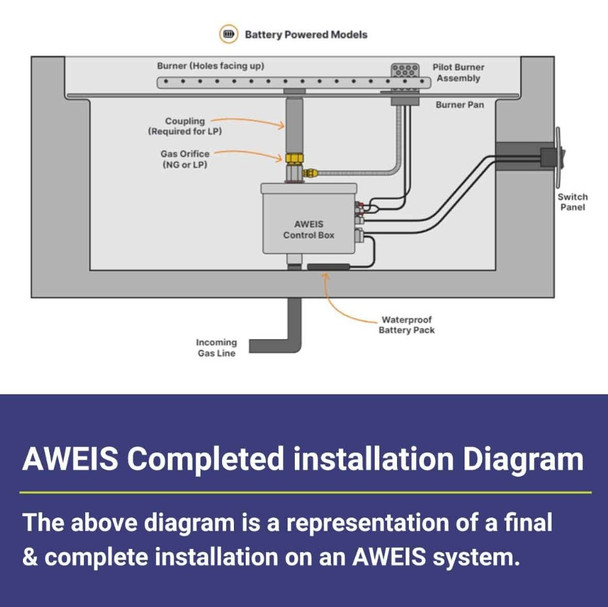 American Fire Products Battery Powered AWEIS System - Standard Capacity (290k BTU/hr) - Natural Gas - BPAWEISNG