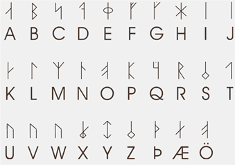 icelandic alphabet
