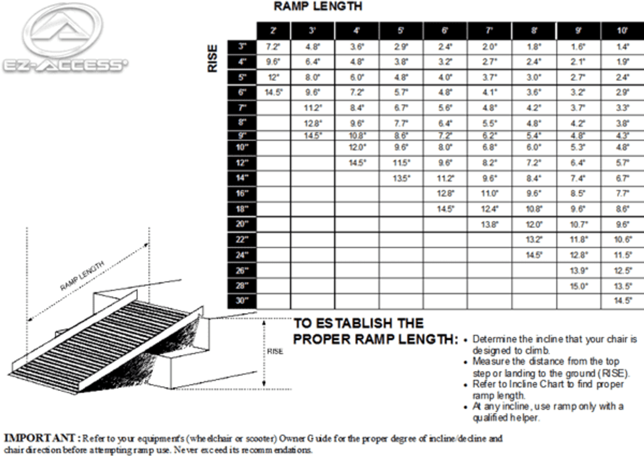 Wheelchair Ramp Incline Chart