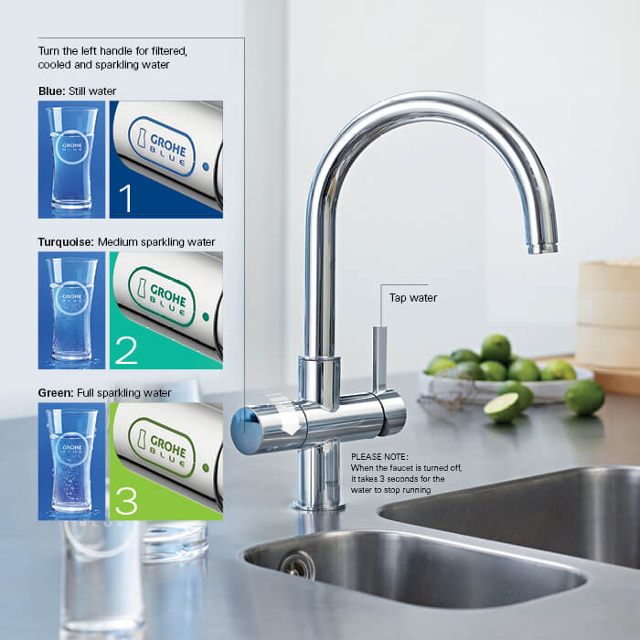 Kitchen Faucet Grohe Blue Starter Kit Super Steel