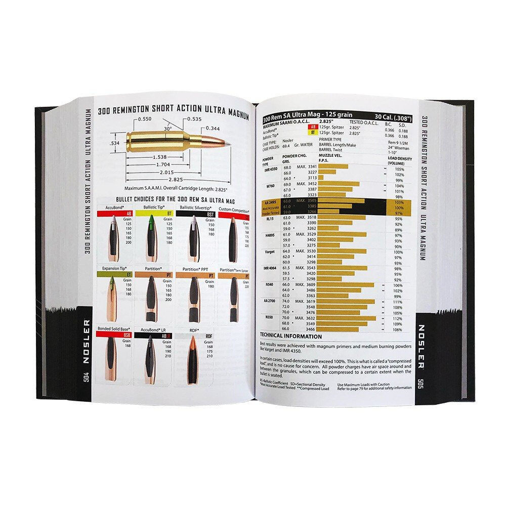 【洋書】30-06 30-30 完全リローディングマニュアル 銃弾 2冊セット Complete Reloading Manual 30 30 Winchest: Loadbooks Usa: Amazon