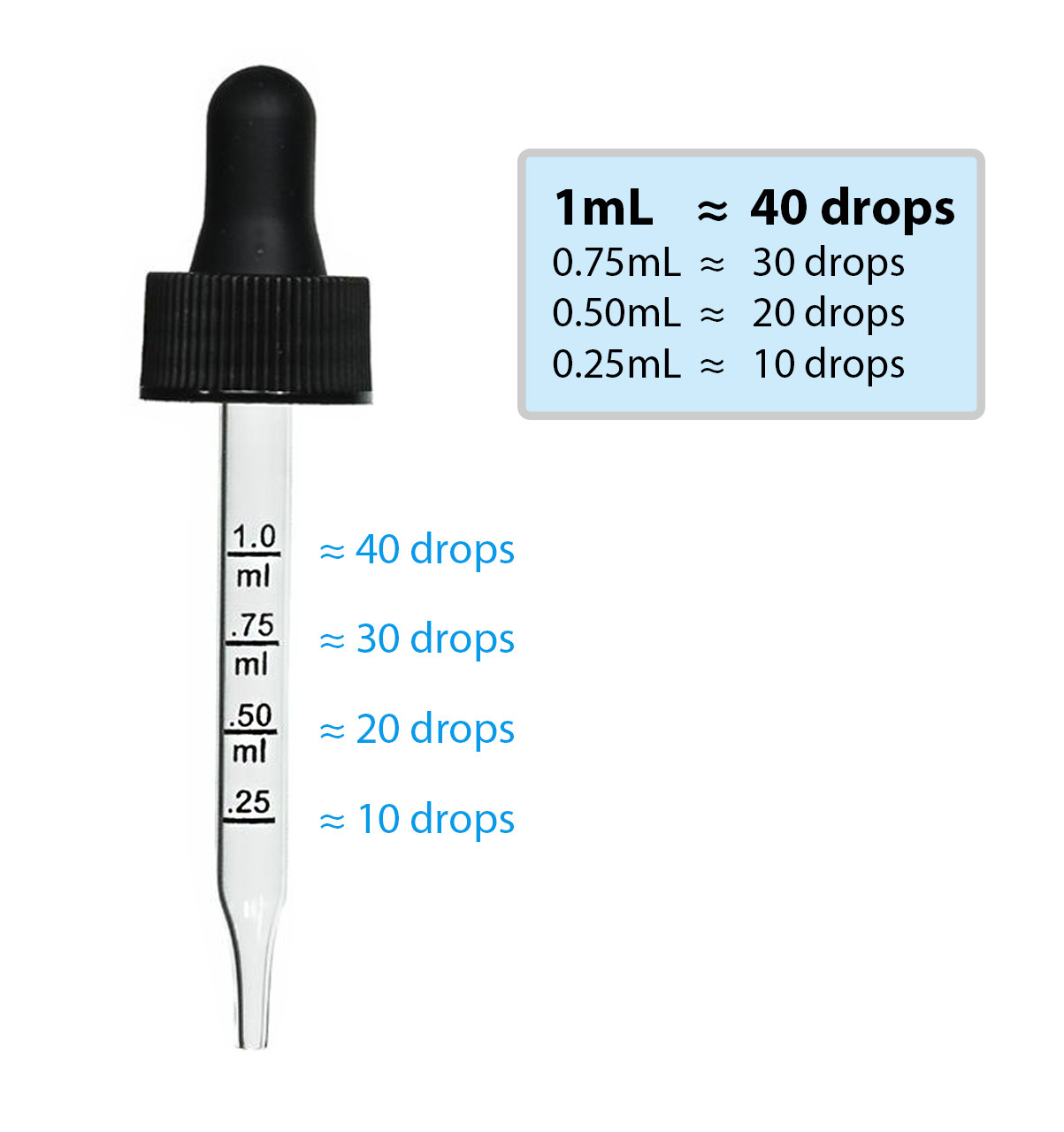 How Much Is 1 Ml In A Dropper Night Pain Ally