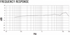 SM4 Frequency Response Chart