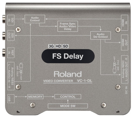 Illustrative image of: Roland VC-1-DL: Video Codecs and Converters: VC-1-DL