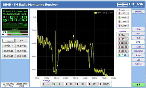 DEVA Broadcast DB45 - Tuners and Receivers