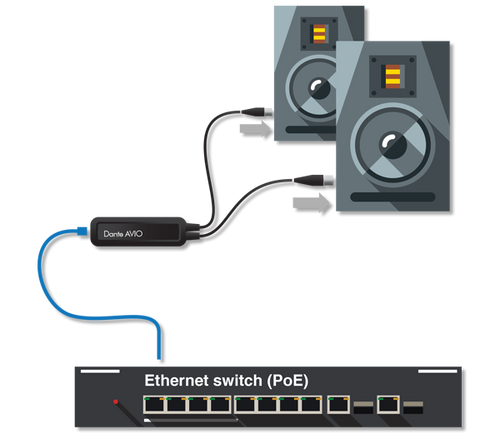 Illustrative image of: Audinate Dante AVIO 2ch Output Adapter: Interfaces and Routers: AVIO-ANALOG-OUT-2