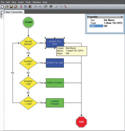 Illustrative image of: Burk Technology JETFLOW-CHARTS: Site Control Systems: JETFLOWCHARTS