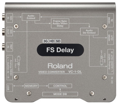 Illustrative image of: ROLAND SYS Roland VC-1-DL: Roland;;Video Codecs and Converters: Roland VC-1-DL