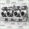 RS36-D3-KRS Mikuni Carb Kit | GSX-R 750 (to '90), GSX-R1100 (to '90), Suzuki GS 1000-1150 (excluding F Touring), Kawasaki Z900, and KZ 1000-1100 | RS36-D3-KRS Series Radial Flat Slide Carburetor Set
