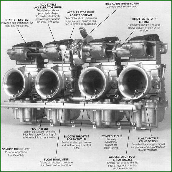 Mikuni RS 36mm Carb Kit- Honda DOHC Honda CB750