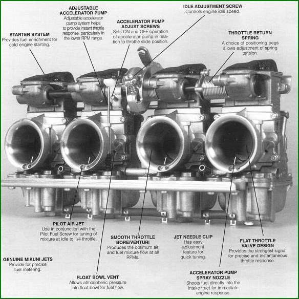 Replacement RS34 Performance carburetor