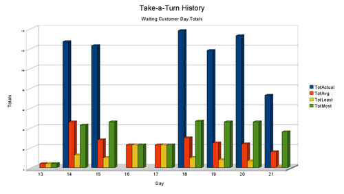 AlzaCloud2 Monthly Data Capture Service (alzacloud2)