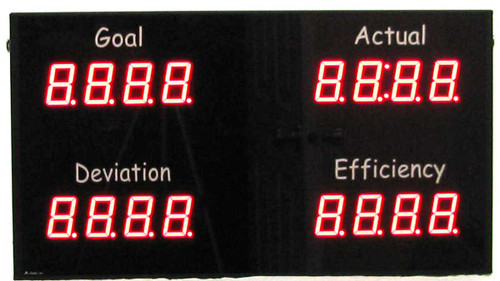 Quad LED 2-1/3" Digits Display (dsp254x4b)