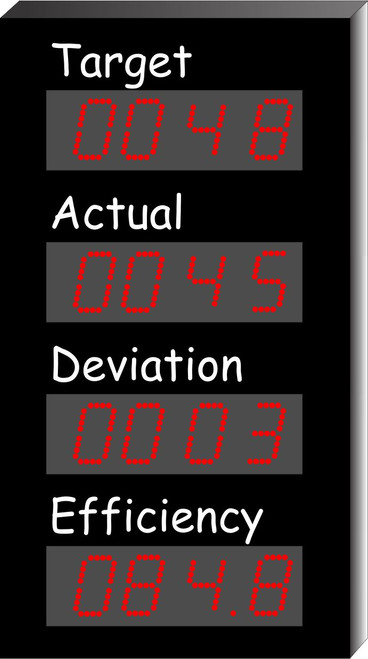 Quad LED 2-1/3" Digits Display with RYG (dsp404x4b)