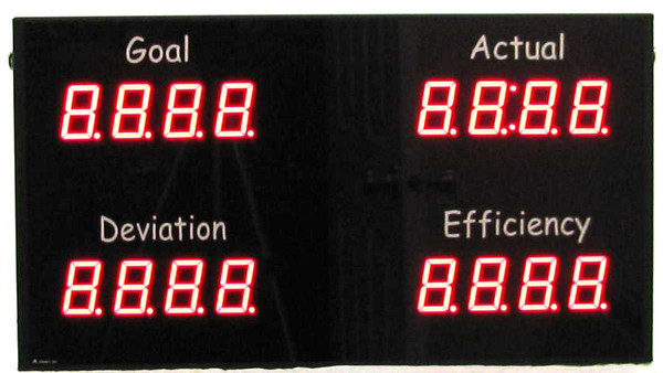 Quad LED 2-1/3" Digits Display (dsp254x4b)